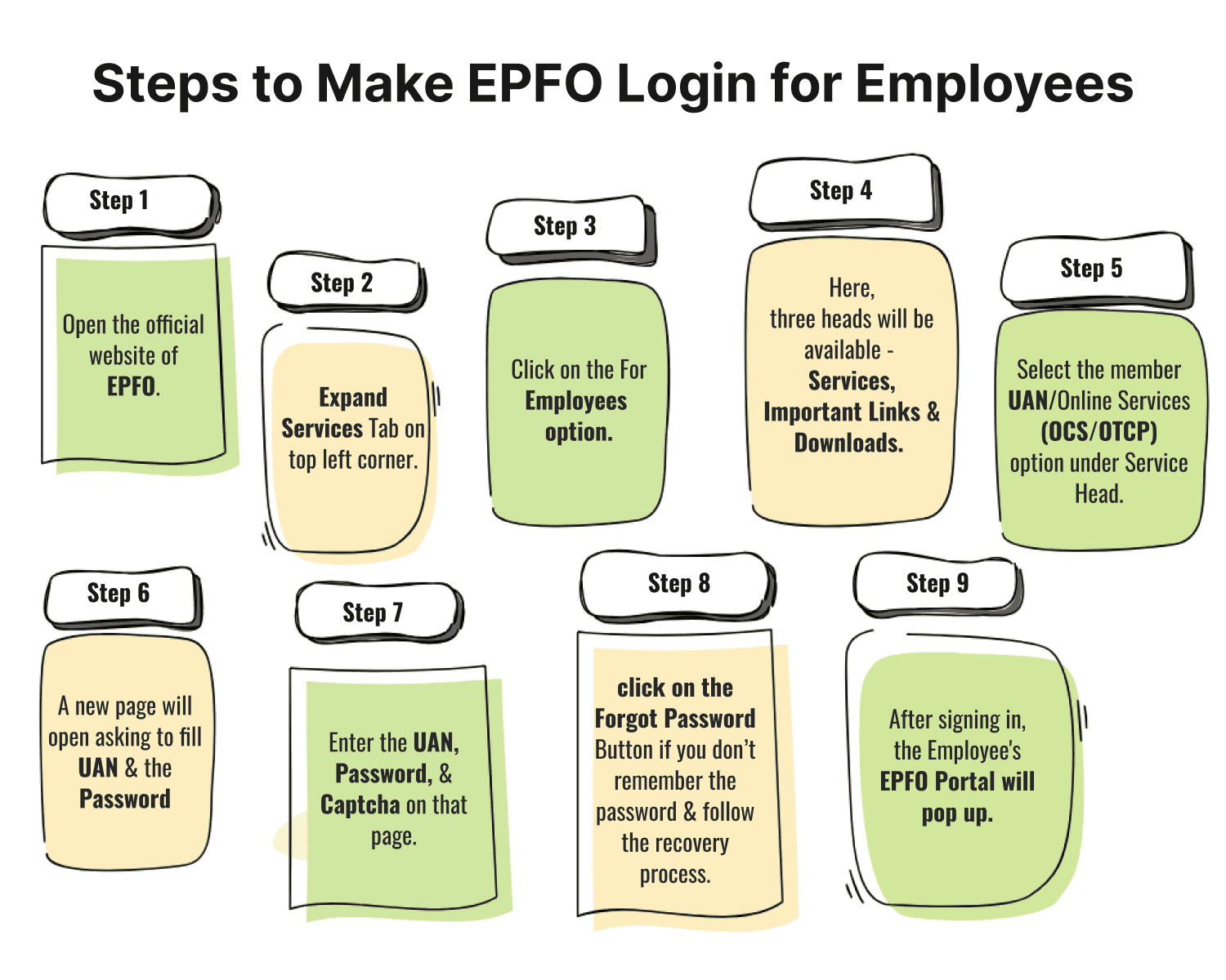 Steps to Make EPFO Login for Employees